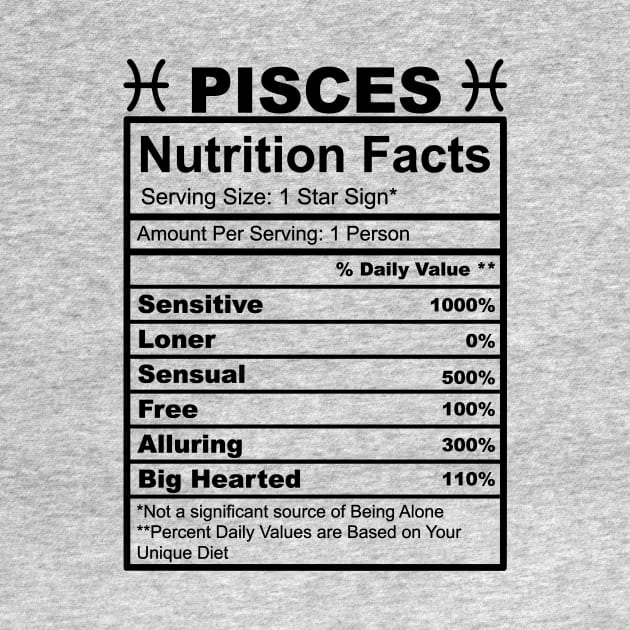 Pisces Facts by thechicgeek